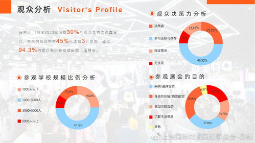數字賦能，創意引領——2020上海國際校服展后報告彰顯數字文化創意內容應用服務新趨勢